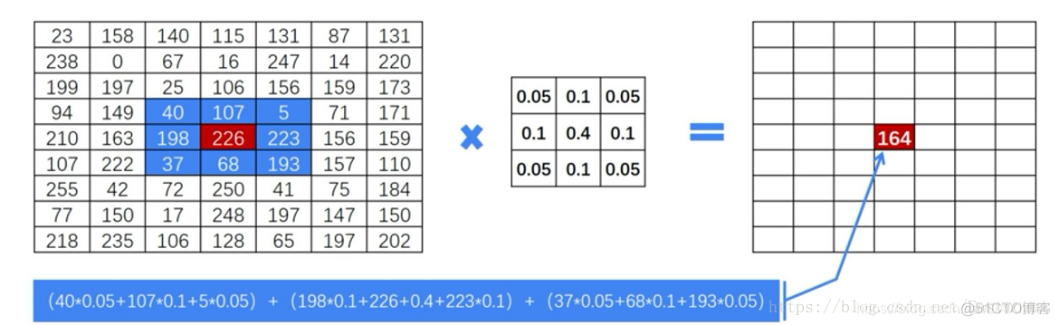 dog python 滤波 python滤波算法_opencv_03