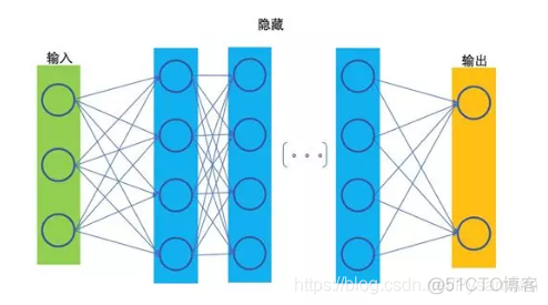 downsample 神经网络 神经网络precision_卷积核_03