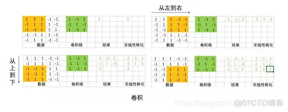 downsample 神经网络 神经网络precision_卷积核_04