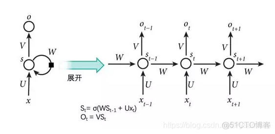 downsample 神经网络 神经网络precision_downsample 神经网络_07