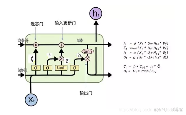 downsample 神经网络 神经网络precision_机器学习_08