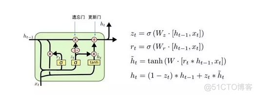 downsample 神经网络 神经网络precision_downsample 神经网络_09