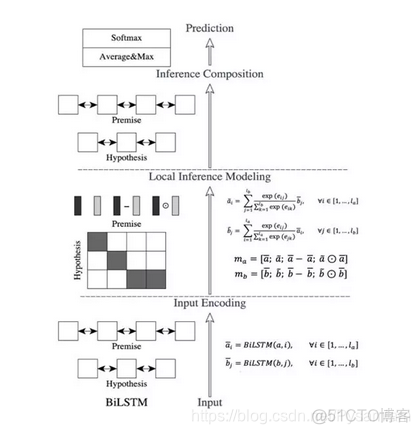 downsample 神经网络 神经网络precision_downsample 神经网络_12