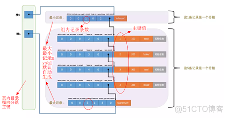 echo显示mysql查询结果 mysql查询数据显示格式_echo显示mysql查询结果_04