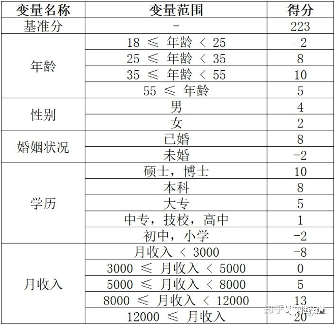 embedding原理 pytorch embedding algorithm_embedding原理 pytorch_02