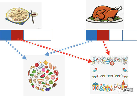 embedding原理 pytorch embedding algorithm_神经网络_04