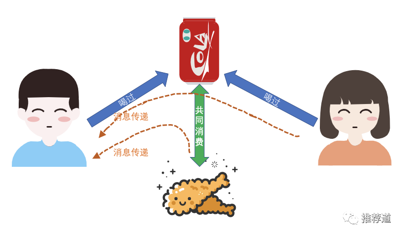 embedding原理 pytorch embedding algorithm_人工智能_06