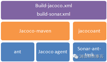 emma来度量java程序的覆盖率 java代码覆盖率_emma来度量java程序的覆盖率_03