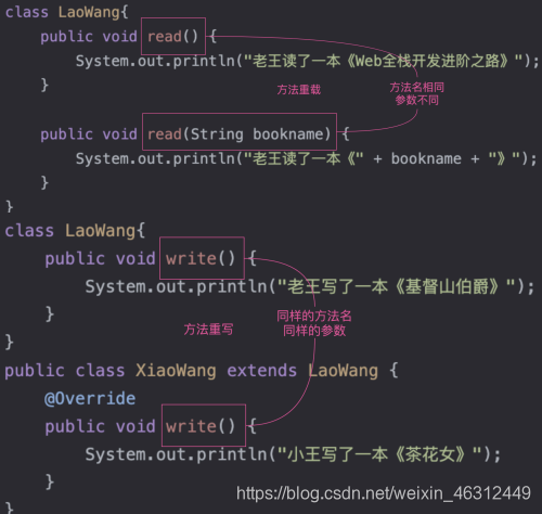 equals方法的重写 java java方法重写和方法重载_equals方法的重写 java