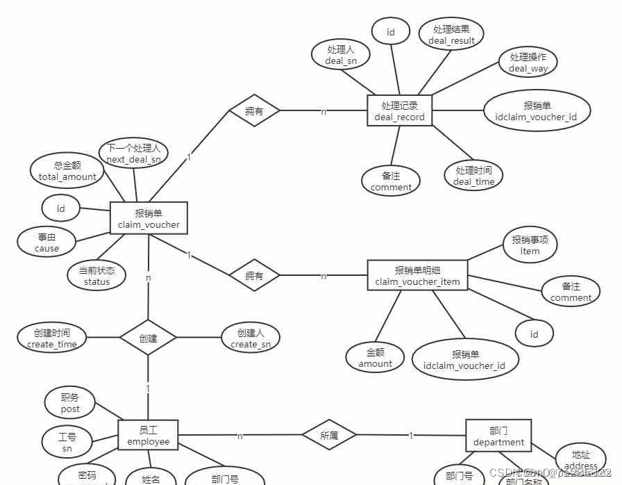 erp java 入门 java erp系统_erp java 入门_04