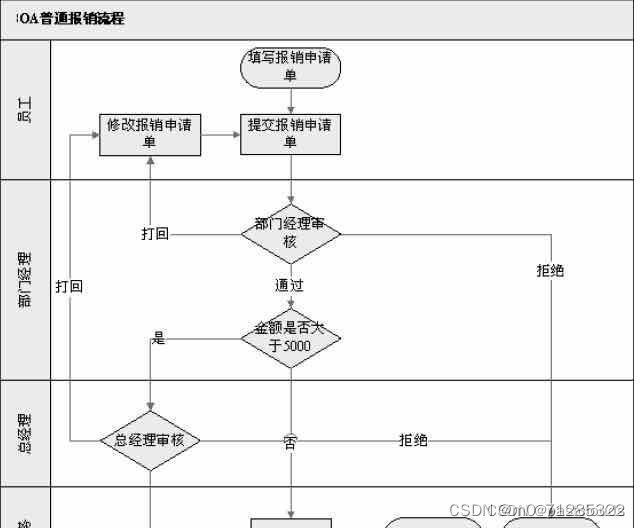 erp java 入门 java erp系统_mysql_06