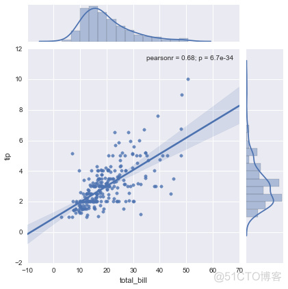 es python 清空数据 python数据科学入门_es python 清空数据