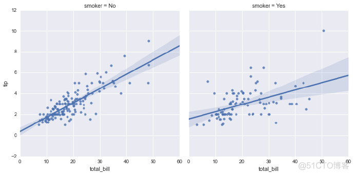 es python 清空数据 python数据科学入门_NumPy_02