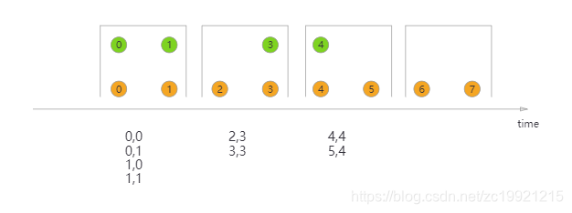 flink双流join redis flink双流join的等待机制_flink双流join redis