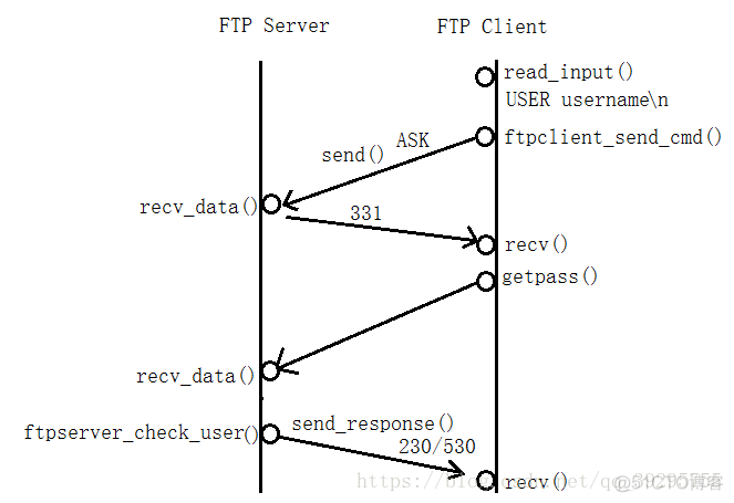 ftp服务端和客户端java ftp客户端和服务器端_数据连接_02