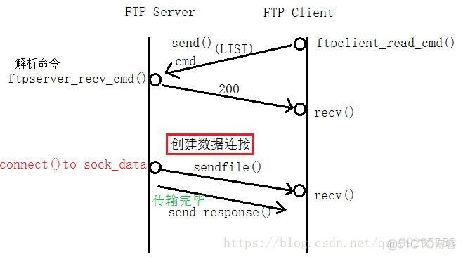 ftp服务端和客户端java ftp客户端和服务器端_服务器_04