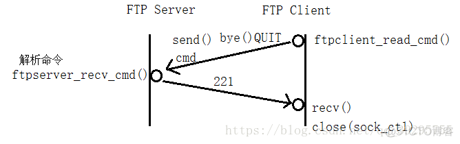 ftp服务端和客户端java ftp客户端和服务器端_数据连接_07