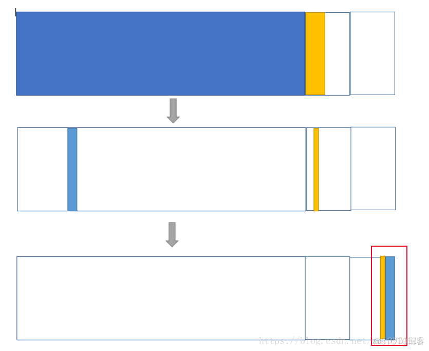 gc java 触发时机 java gc allocation failure_JVM_03