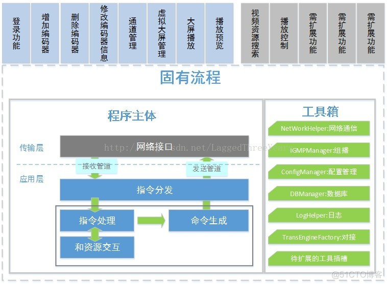 github如何成为架构师 如何成为架构师 知乎_架构师