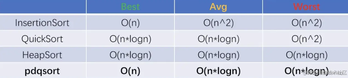 go语言的全文搜索 go语言sort_排序算法_05