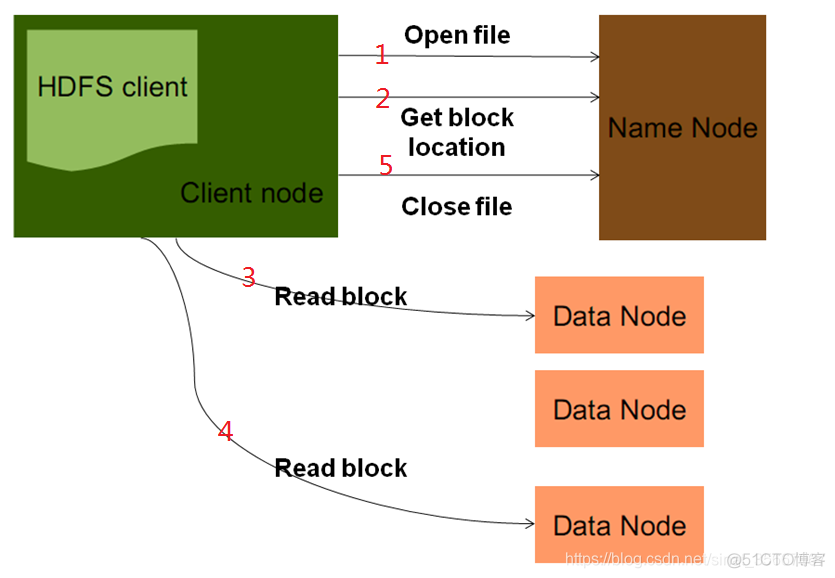 hadoop rpc上传 hadoop客户端上传文件_hadoop rpc上传_02