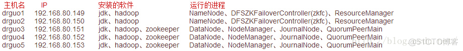 hadoop slaves 配置 hadoop ha配置_ha_03