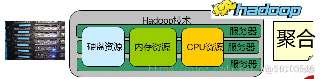 hadoop 业务场景 hadoop主要解决什么问题_hadoop