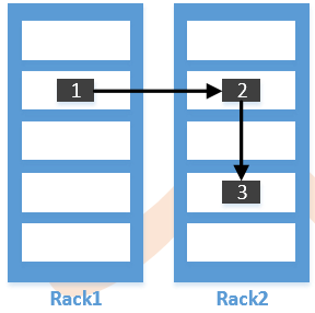 hadoop 中的hdfs hadoop2.x中的hdfs是由什么组成的_数据_03