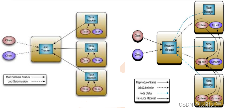 hadoop 中的hdfs hadoop2.x中的hdfs是由什么组成的_hadoop 中的hdfs_05