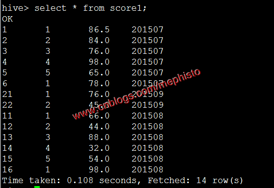 hadoop 从序列整体读出文件 从hadoop导出数据_hadoop 从序列整体读出文件_12