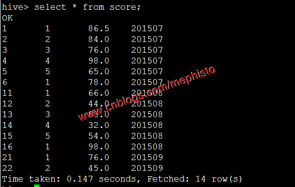 hadoop 从序列整体读出文件 从hadoop导出数据_大数据_14