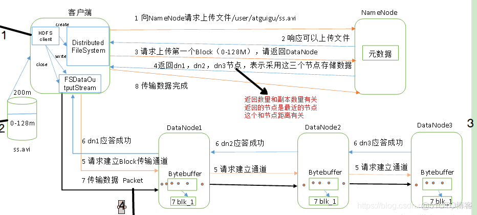 hadoop 使用的端口 hadoop 10020端口_数据库_05