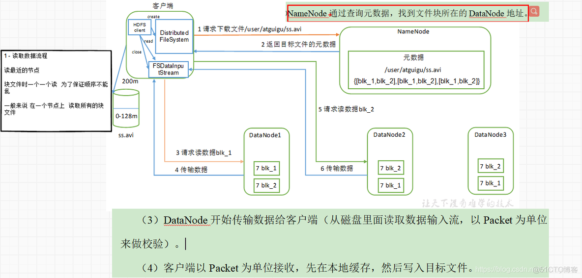 hadoop 使用的端口 hadoop 10020端口_hadoop 使用的端口_14