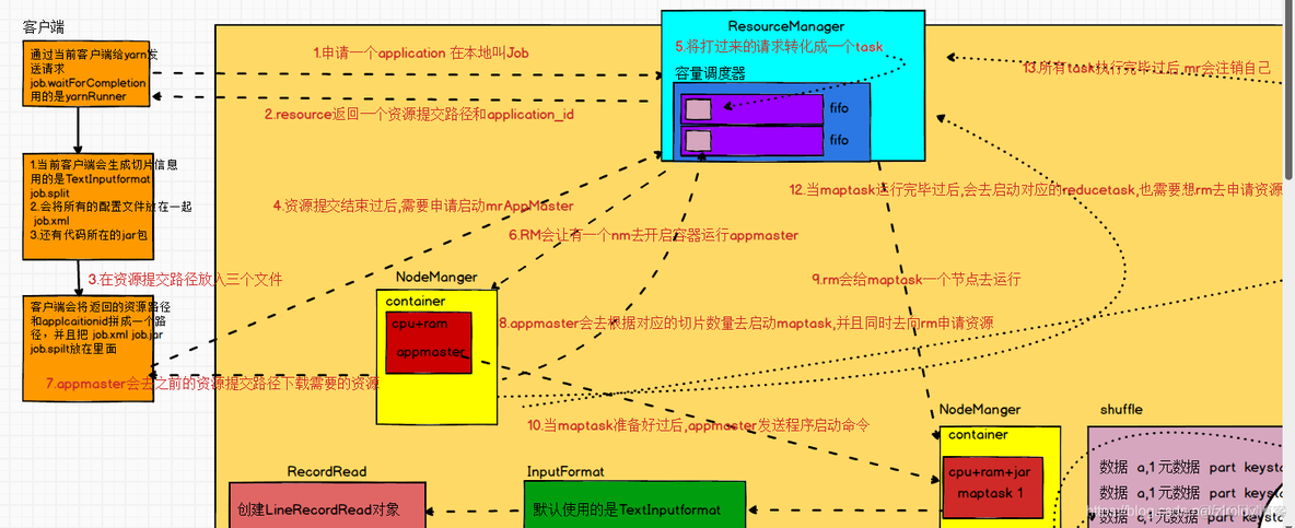 hadoop 使用的端口 hadoop 10020端口_数据库_22