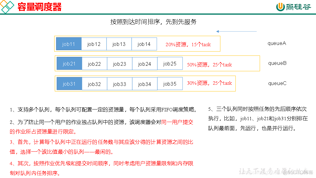 hadoop 使用的端口 hadoop 10020端口_xml_23