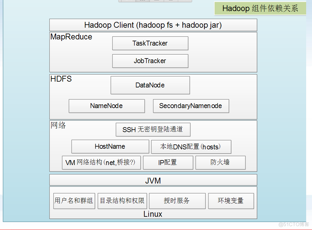 hadoop 历史 日志分析 hadoop日志文件_xml