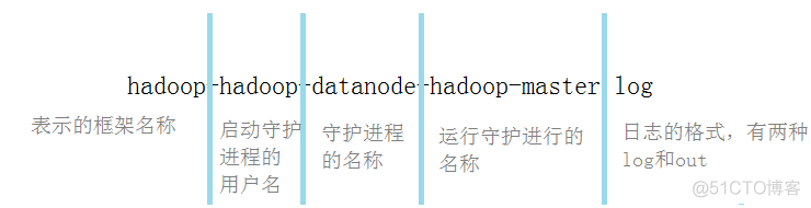 hadoop 历史 日志分析 hadoop日志文件_xml_02