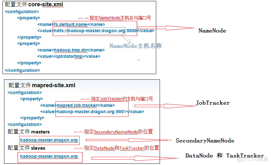 hadoop 历史 日志分析 hadoop日志文件_HDFS_04