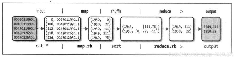 hadoop 地理数据处理引擎 hadoop数据处理流程图_数据_05