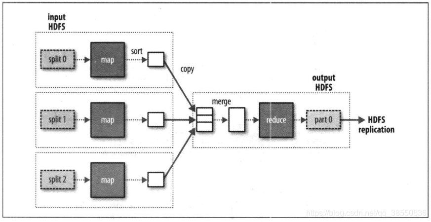 hadoop 地理数据处理引擎 hadoop数据处理流程图_数据_06