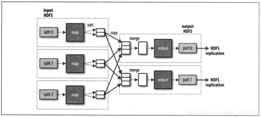 hadoop 地理数据处理引擎 hadoop数据处理流程图_hadoop 地理数据处理引擎_07