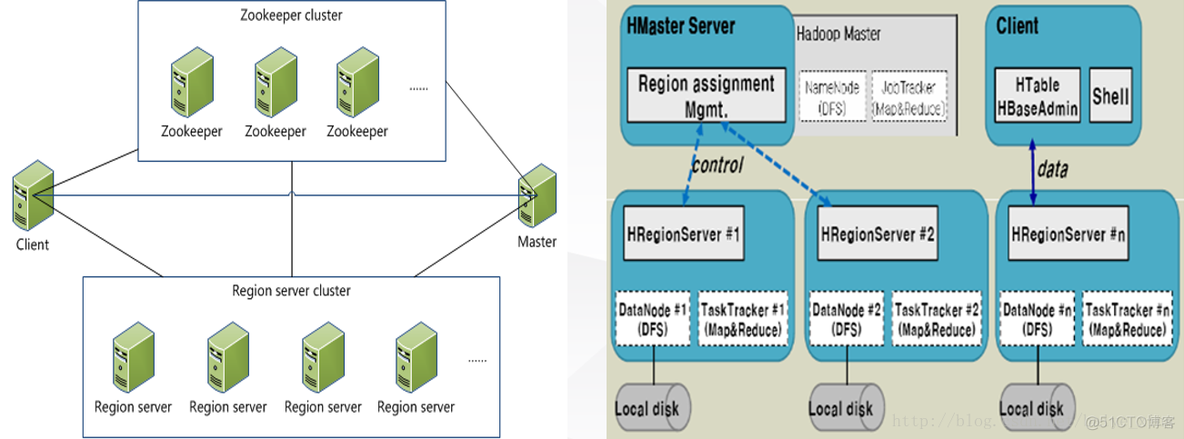 hadoop 处理中文版 hadoop hadoop_架构_08