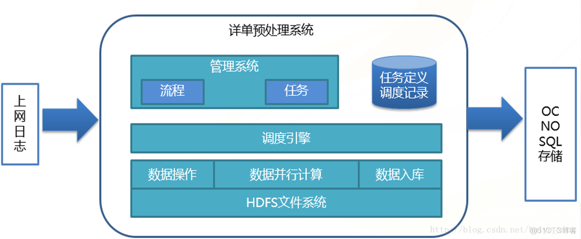 hadoop 处理中文版 hadoop hadoop_mapreduce_12