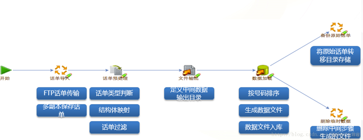 hadoop 处理中文版 hadoop hadoop_架构_13