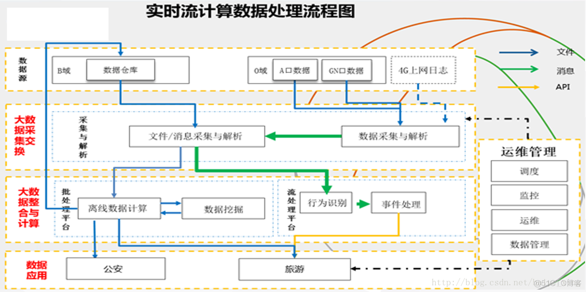 hadoop 处理中文版 hadoop hadoop_分布式应用_16