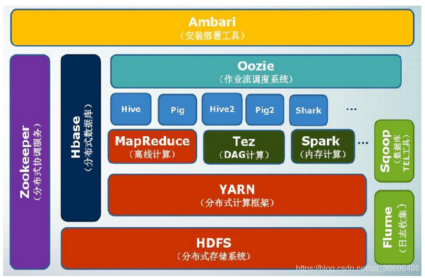 hadoop 大数据存储解决方案 hadoop如何处理大数据_HDFS