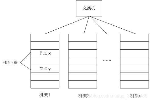 hadoop 大数据存储解决方案 hadoop如何处理大数据_数据_02