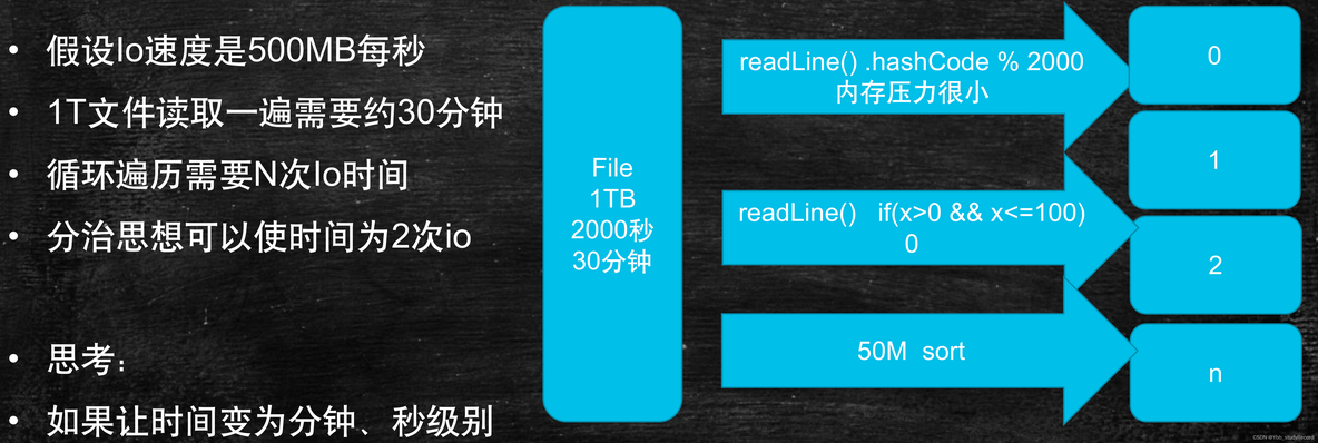 hadoop 大数据数据库 大数据hadoop入门教程_大数据