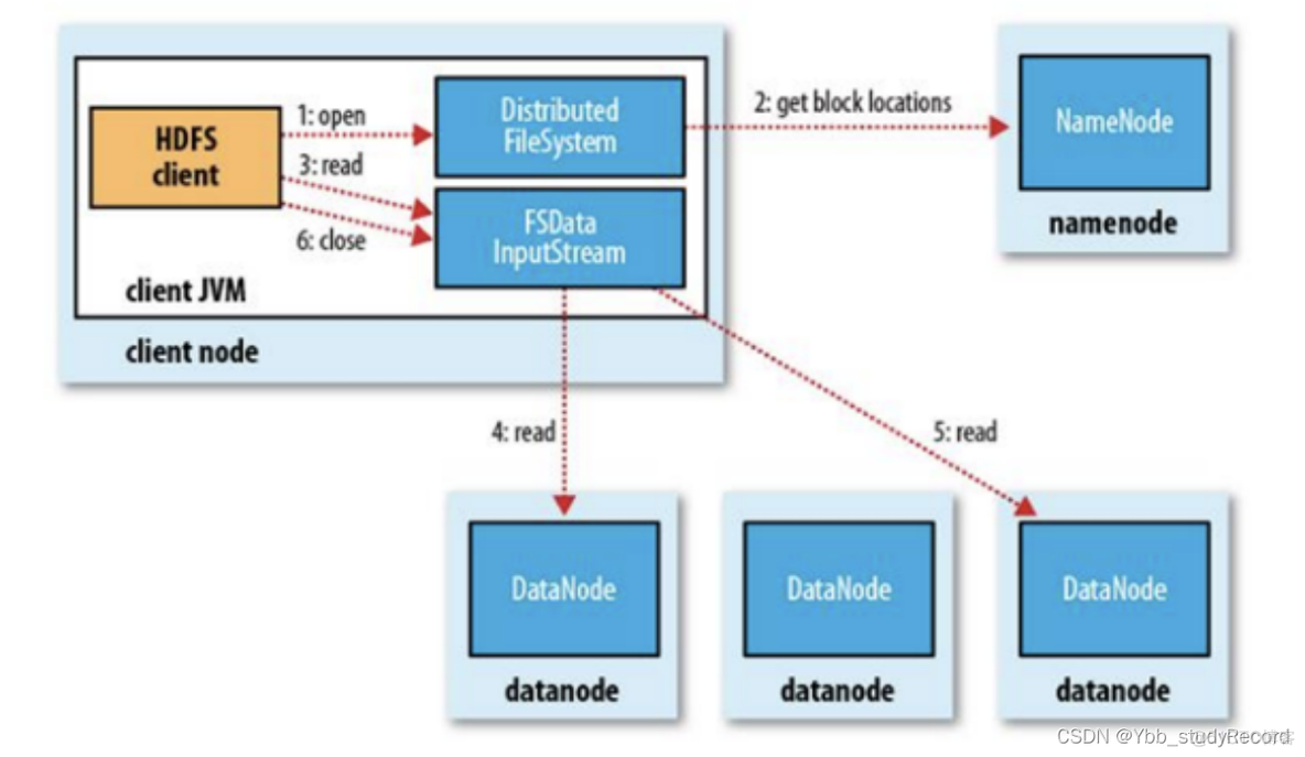 hadoop 大数据数据库 大数据hadoop入门教程_分布式_08