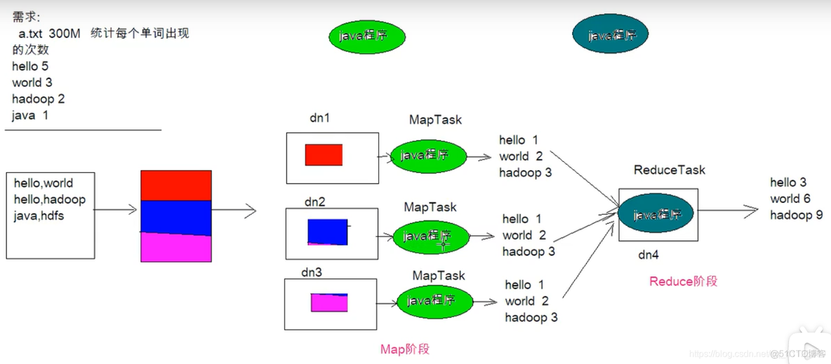 hadoop 对企业 hadoop的四大优势_HDFS_04